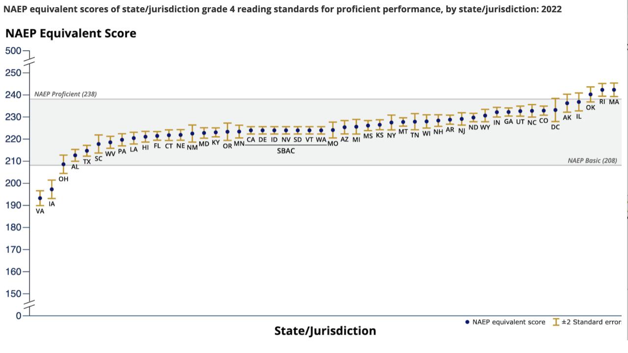 virginia doe revisions